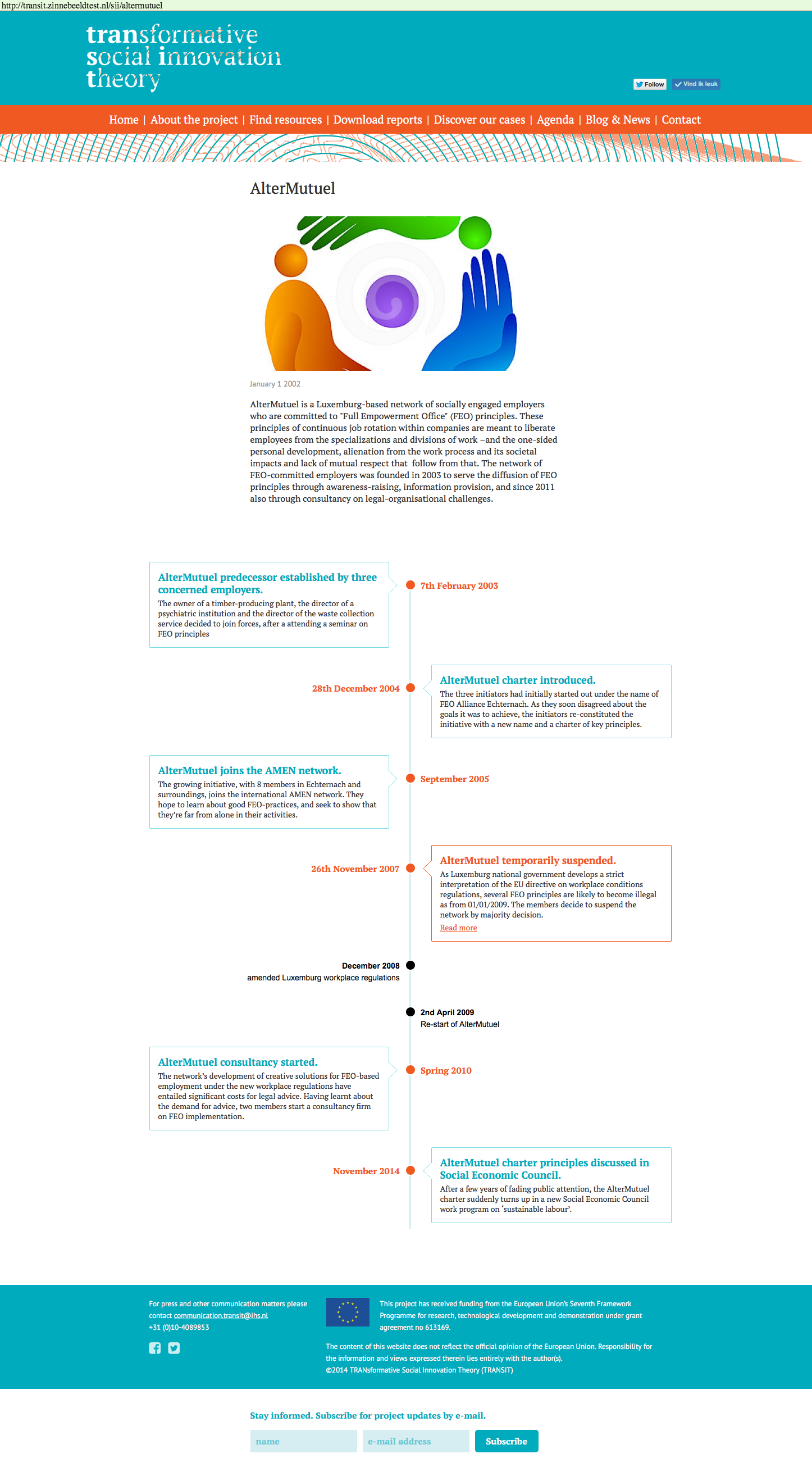 Timeline active CTP's